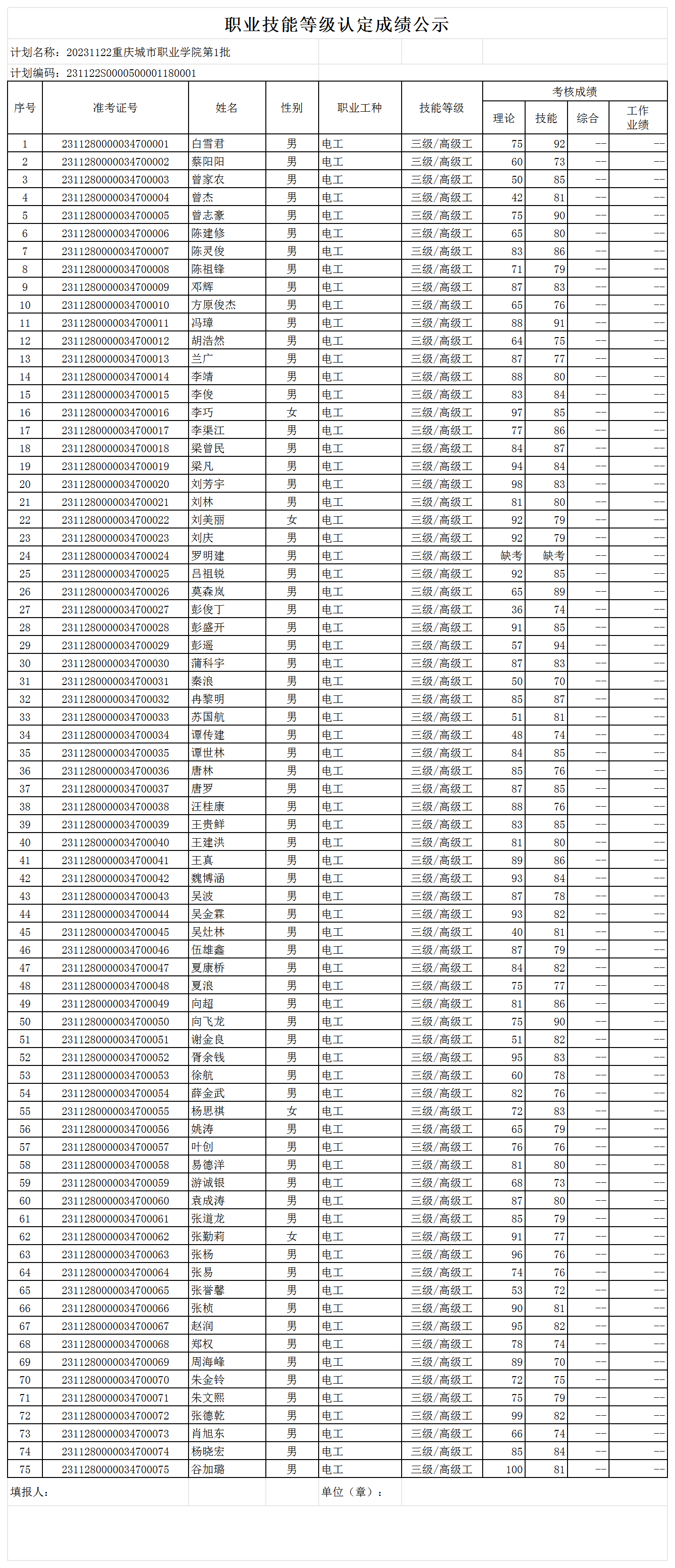 职业技能等级认定成绩花名册_sheet1.png 职业技能等级认定成绩花名册_sheet1.png